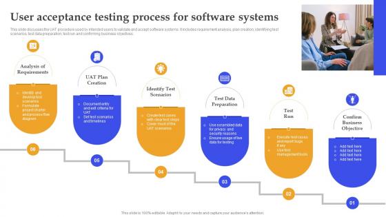 User Acceptance Testing Process For Software Systems