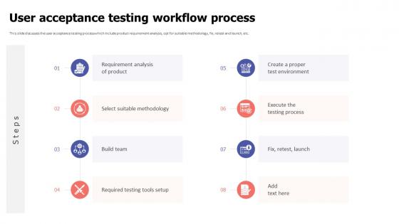 User Acceptance Testing Workflow Process Ppt Model Topics