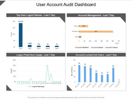 User account audit dashboard