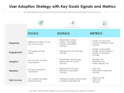 User adoption strategy with key goals signals and metrics