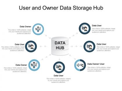 User and owner data storage hub