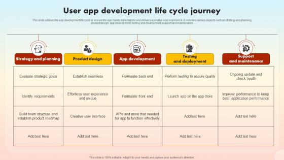 User App Development Life Cycle Journey