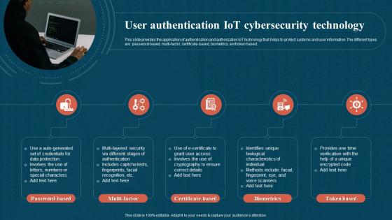 User Authentication IoT Cybersecurity Technology