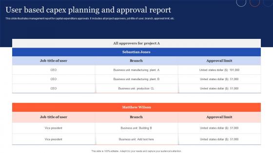User Based Capex Planning And Approval Report