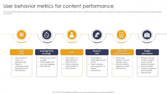 User Behavior Metrics For Content Performance