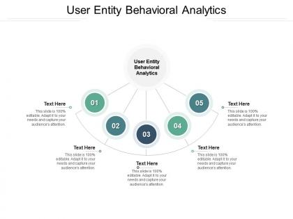 User entity behavioral analytics ppt powerpoint presentation ideas grid cpb
