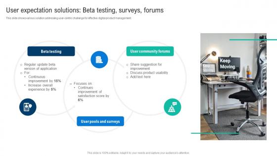 User Expectation Solutions Beta Testing Surveys Forums Effective Digital Product Management