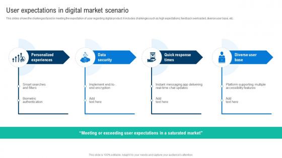 User Expectations In Digital Market Scenario Effective Digital Product Management
