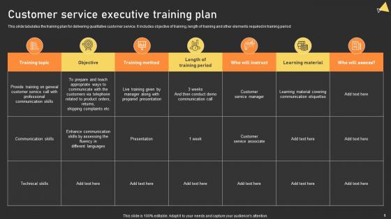 User Experience Enhancement Customer Service Executive Training Plan Ppt Ideas Example