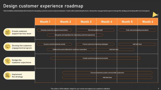 User Experience Enhancement Design Customer Experience Roadmap Ppt Icon Visual Aids