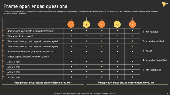 User Experience Enhancement Frame Open Ended Questions Ppt Model Background Designs