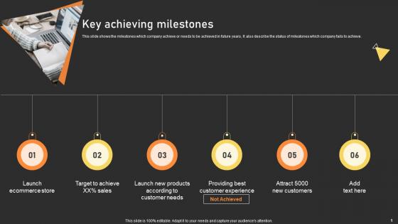User Experience Enhancement Key Achieving Milestones Ppt Slides Show