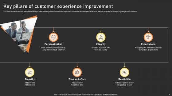 User Experience Enhancement Key Pillars Of Customer Experience Improvement Ppt Gallery Graphics