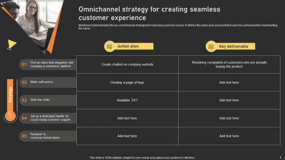 User Experience Enhancement Omnichannel Strategy For Creating Seamless Customer Experience