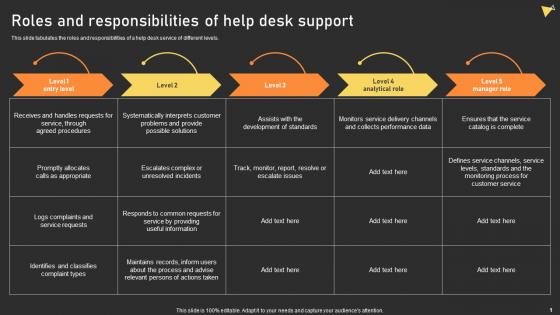 User Experience Enhancement Roles And Responsibilities Of Help Desk Support Ppt Topics