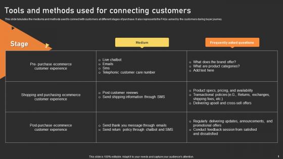 User Experience Enhancement Tools And Methods Used For Connecting Customers Ppt Infographic Brochure