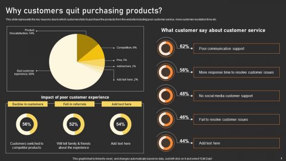 User Experience Enhancement Why Customers Quit Purchasing Products Ppt Show Sample