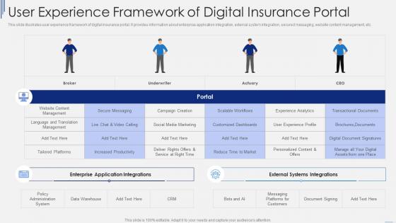 User Experience Framework Of Digital Insurance Portal