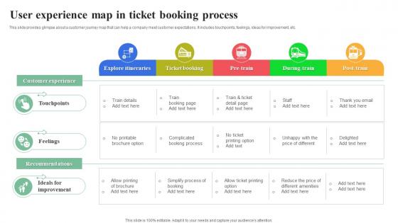 User Experience Map In Ticket Booking Process