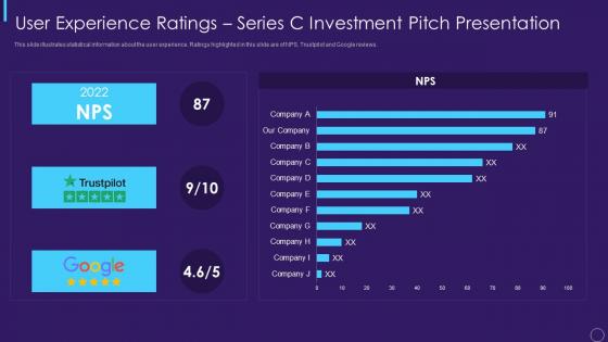 User experience ratings series c investment pitch presentation