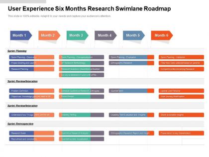 User experience six months research swimlane roadmap