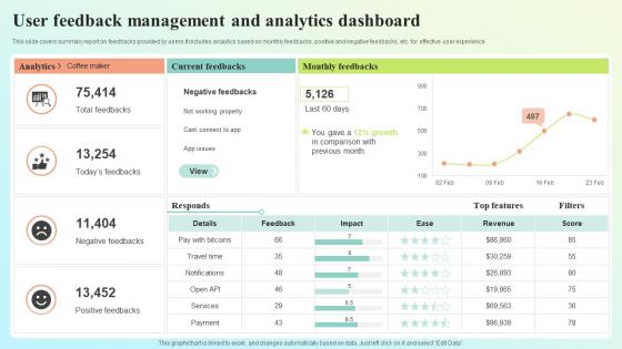 User Feedback Management And Analytics Dashboard
