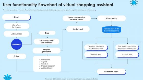 User Functionality Flowchart Of Virtual Shopping Assistant