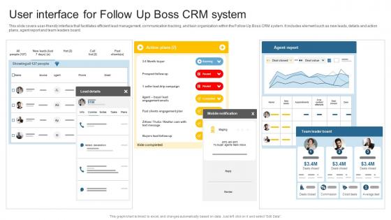 User Interface For Follow Up Boss CRM System Leveraging Effective CRM Tool In Real Estate Company
