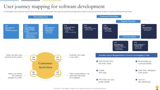 User Journey Mapping For Software Development Agile Playbook For Software Designers