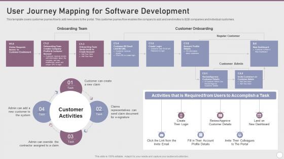 User Journey Mapping For Software Development Playbook Software Design Development