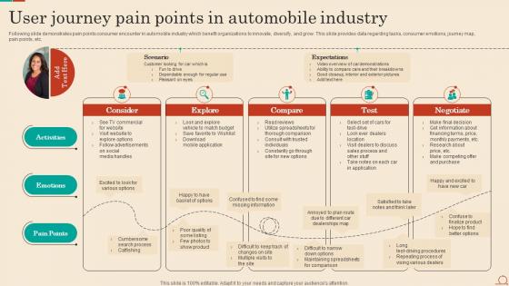 User Journey Pain Points In Automobile Industry
