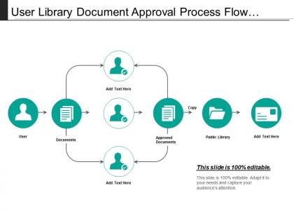 User library document approval process flow with arrows