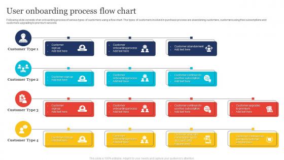 User Onboarding Process Flow Chart