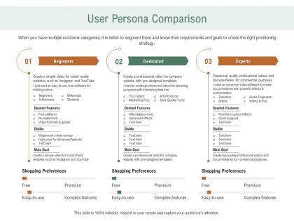 User persona comparison ppt powerpoint presentation layouts designs