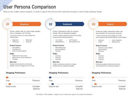 User persona comparison ppt powerpoint presentation portrait