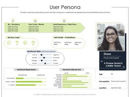 User persona product requirement document ppt slides