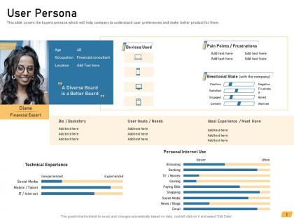 User persona requirement management planning ppt sample