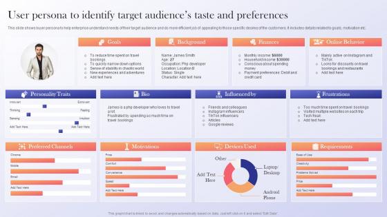 User Persona To Identify Target Audiences Data Driven Marketing Guide To Enhance ROI