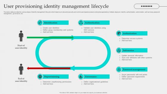 User Provisioning Identity Management Lifecycle