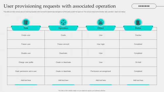 User Provisioning Requests With Associated Operation