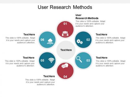 User research methods ppt powerpoint presentation slides show cpb