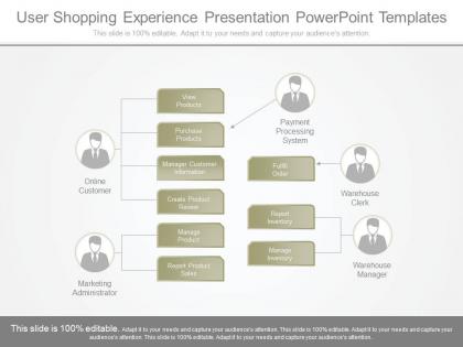 User shopping experience presentation powerpoint templates