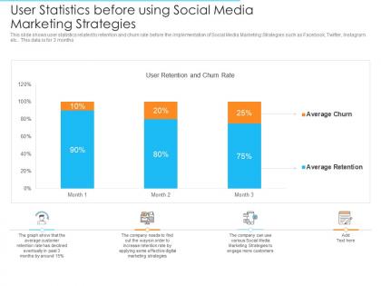 User statistics before using social media marketing strategies online marketing strategies improve conversion rate
