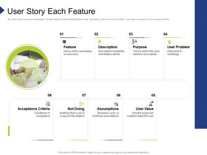User story each feature organization requirement governance