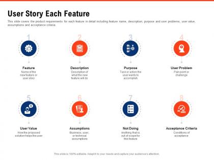 User story each feature requirement gathering methods ppt powerpoint presentation summary icons