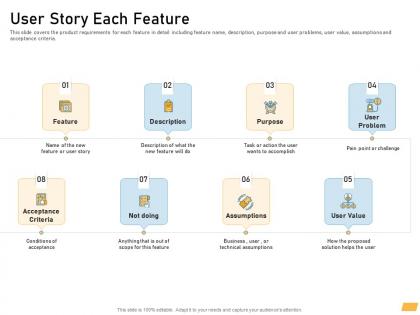 User story each feature requirement management planning ppt themes