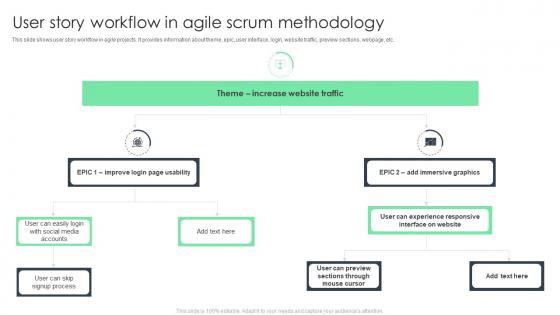 User Story Workflow In Agile Scrum Methodology