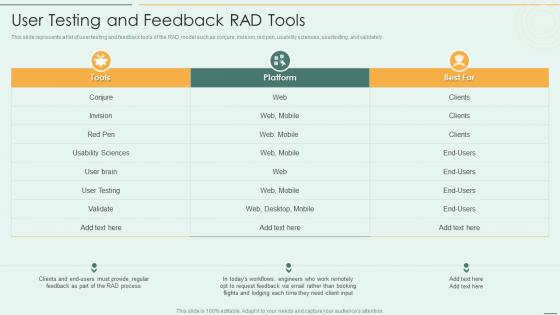 User Testing And Feedback RAD Tools Rapid Application Development Model Ppt Microsoft