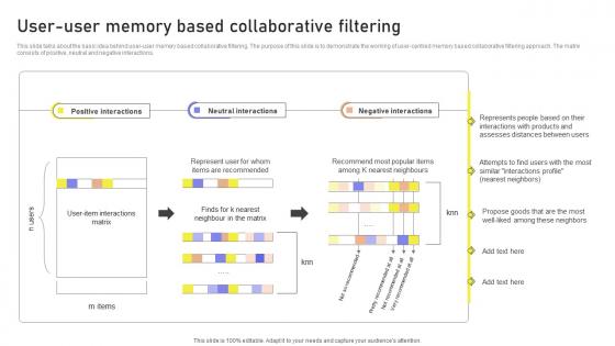 User User Memory Based Collaborative Filtering Collaborative Filtering