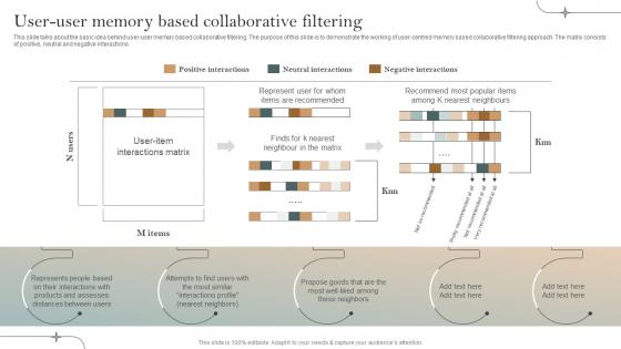 User User Memory Based Collaborative Filtering Implementation Of Recommender Systems In Business